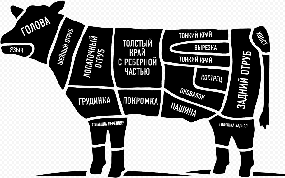 Схема разделки говядины